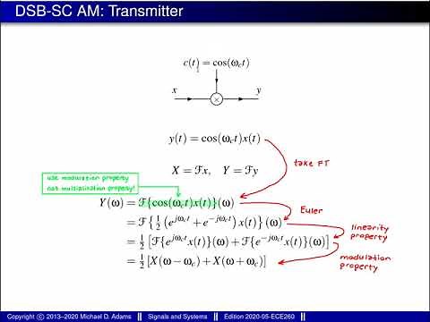 ECE 260 --- CT Fourier Transform --- Application: Amplitude Modulation