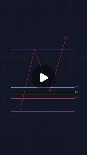 Stocks | Crypto | Investing | Crazy Fibonacci Retracement Trick 🤯 #stocks #stockmarket #technicalanalysis #tradingtips #stocktok #trading #daytrading #tradingstrategy... | Instagram