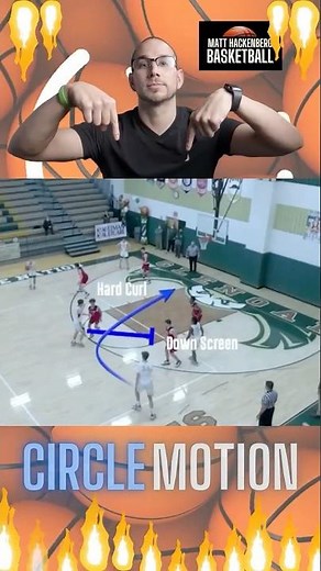 Circle Motion Offense