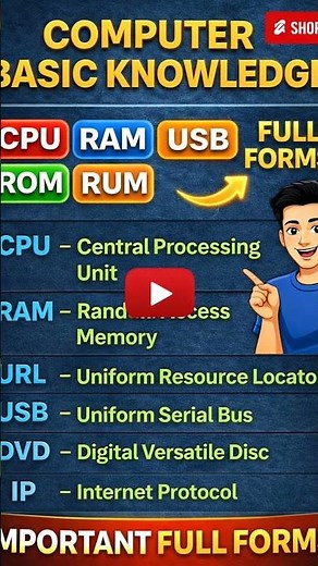 Computer Basic Knowledge | CPU RAM ROM Full Form | Computer GK