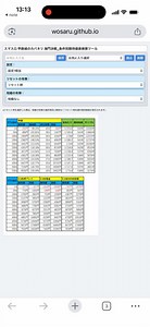 【カバネリ海門】無料記事のサンプルを１億Ｇ超に更新履歴条件不問の集計データ＆期待値表（短縮なし／駆け抜け後／上位後／リセ別）を掲載しています。ＳＴ間天井期待値はツール化しているので簡単に条件別の数値が見れます。▼記事閲覧（無料）