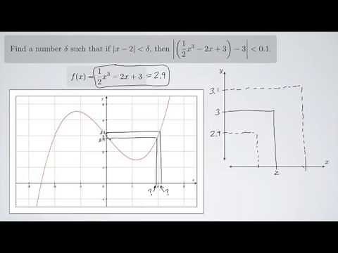 (Single-Variable Calculus 1) Finding Delta Graphically