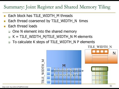 HetSys Course: Lecture 9: Advanced Tiling for Matrix Multiplication (Spring 2023)