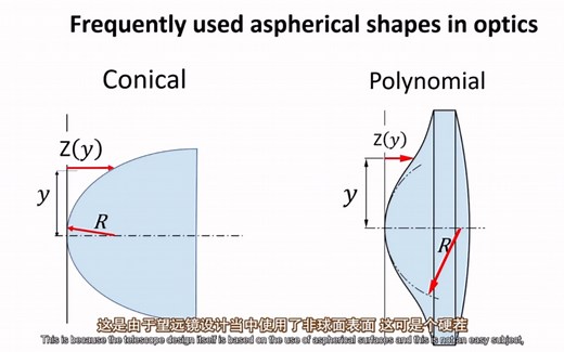 [ 转 ] Zemax Matlab