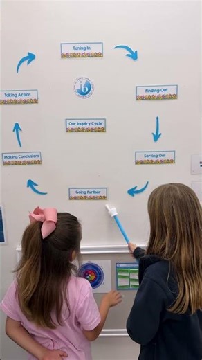 The secret to covering the curriculum and letting students lead | The IB Inquiry Cycle