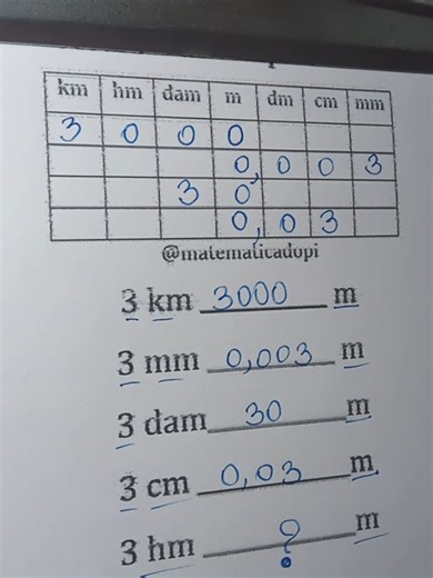 Conversões de Medidas na Matemática Escolar