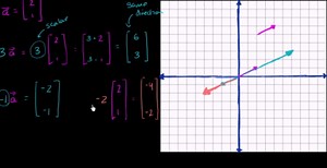 Multiplying a vector by a scalar