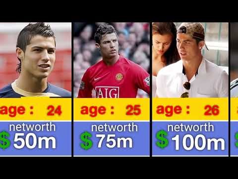 Cristiano Ronaldo Net Worth Evolution (1986-2025)