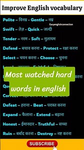 25 English Synonyms You Must Know! 🧠💡 Learn Important vocabulary #spoken #shorts #ielts #spoken
