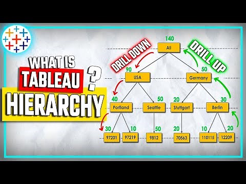 Tableau Hierarchy: the Power of Drill Down & Drill Up | #Tableau Course #52