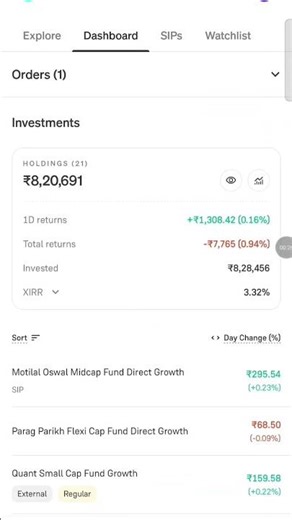 16 December protfolio 1300 up #investing #longterminvesting #shorts