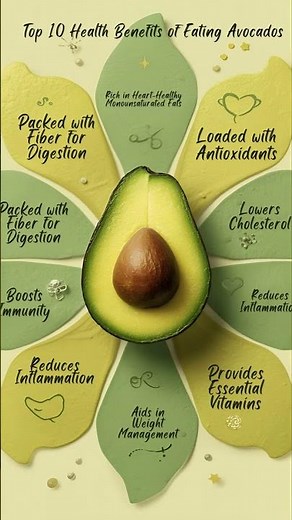 Top 10 Health Benefits of Eating Avocados 🥑 | Superfood for Your Body