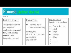 Part One Organizational Text Patterns 1819