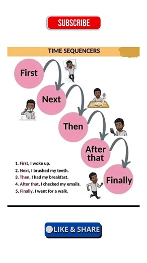 Time Sequences in English – Speak Clearly & Correctly