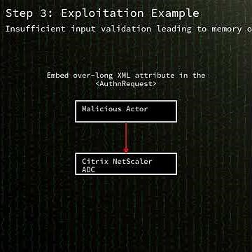NetScaler ADC and Gateway: CVE-2026-3055 out-of-bounds read in Citrix NetScaler...(CVE-2026-3055)