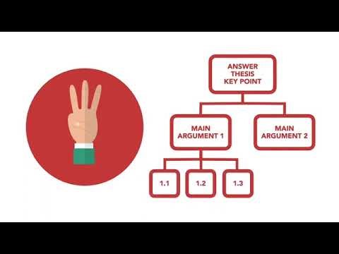 MINTO PYRAMID PRINCIPLE FOR CSE TEST (Communication Skills Evaluation)