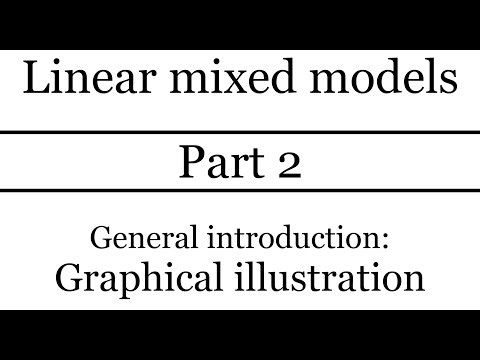 Linear mixed models - Part 2 - Graphical illustration
