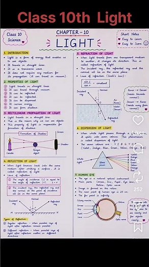 Class 10 Science | Light – Reflection & Refraction | Quick Revision ✨