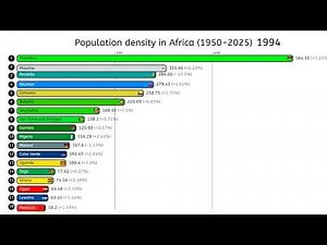 Population Density in Africa (1950-2025) || GeoBiz Charts ||