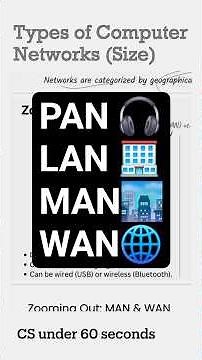 PAN, LAN, MAN, WAN: Network Types Explained! 🌐