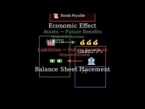 Assets vs Liabilities Explained with Examples