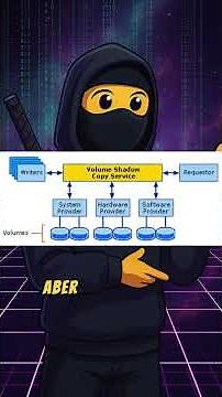 Bluehammer vulnerability in Windows explained #computer science #cybersecurity #itsecurity #news ...