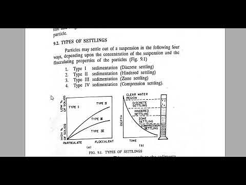 Sedimentation Types of Settling (Lecture 2)
