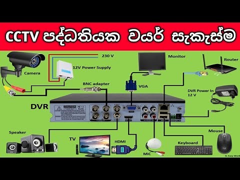 Complete CCTV Cameras Wiring With DVR | Diagram - CCTV camera Sinhala.