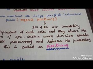 Architecture of 8086 ( Bus Interface Unit)