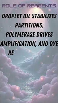 Digital Droplet PCR ddPCR