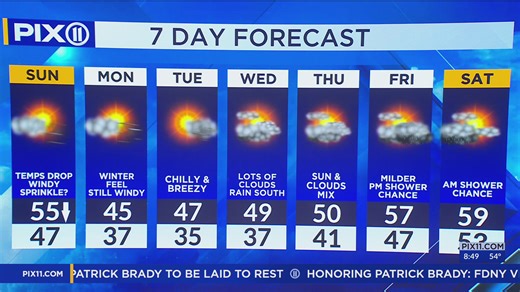 Temperatures to drop, windy conditions in NY, NJ