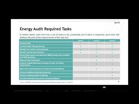 Introduction of Energy Management and Energy Audits