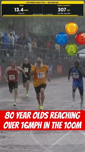 80 year olds reaching over 16mph in the 100m