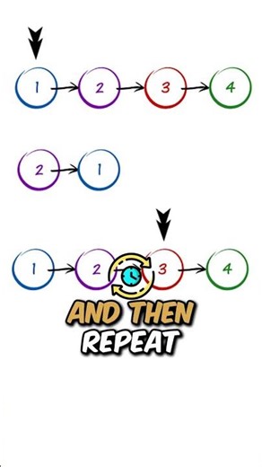 Can You Solve This Amazon Interview Question?