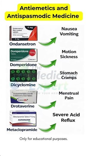 Top 5 Antiemetics & Antispasmodics Medicine & Their Uses | Health Tips #Shorts #viral