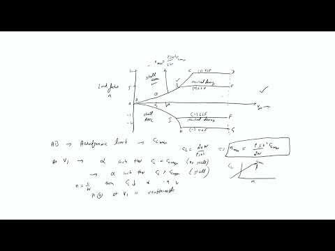 Lec18: Constructing and Interpreting the V-N Diagram with MATLAB Tools #swayamprabha