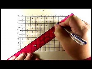 Kids Math Class 3.1 Simple Addition - The Addition Grid