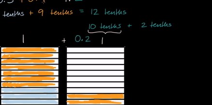 Introduction to adding decimals: tenths