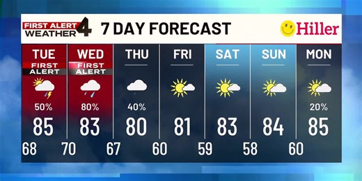 Monday weather update