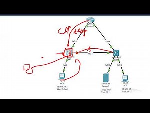 CCNA 實作考練習: Vlan與CDP設定