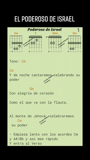 El Poderoso de Israel | tutorial Acordes #reels #music #tutorial #guitarra #guitar | Acordes Alabanzas Cristianas