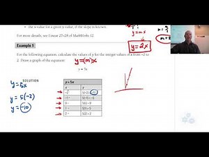 WA 30 1.2 Equations of Direct Linear Relations