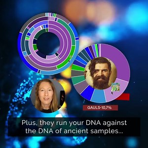 40K views · 61 reactions | 溺 Upload your DNA results and receive a FREE ancestry analysis. Compare your DNA with over 85 ancient civilizations and 10,000+ years of history.  “I would totally recommend it to anybody who is interested in their ancient past”  Discover your true self today ➡️ www.mytrueancestry.com ❗Safety First! Your uploaded data is immediately deleted after processing, and therefore, is always secure with us. | Mytrueancestry | Facebook