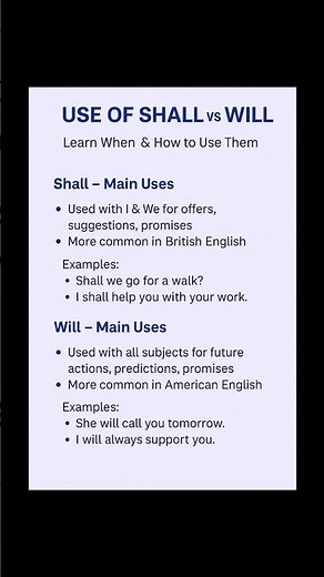 Shall vs Will – Easy Grammar Guide with Examples