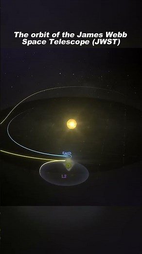 JWST Orbit #jwst