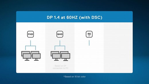 Monitor Daisy Chaining
