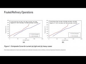 Tutorial for practical heat integration