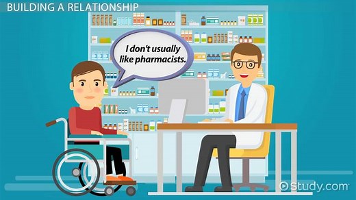 The Pharmacist-Patient Relationship