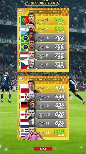 History Of Highest Football Scores...