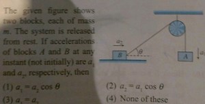 The given figure shows two blocks, each of mass m. The system i... | Filo
